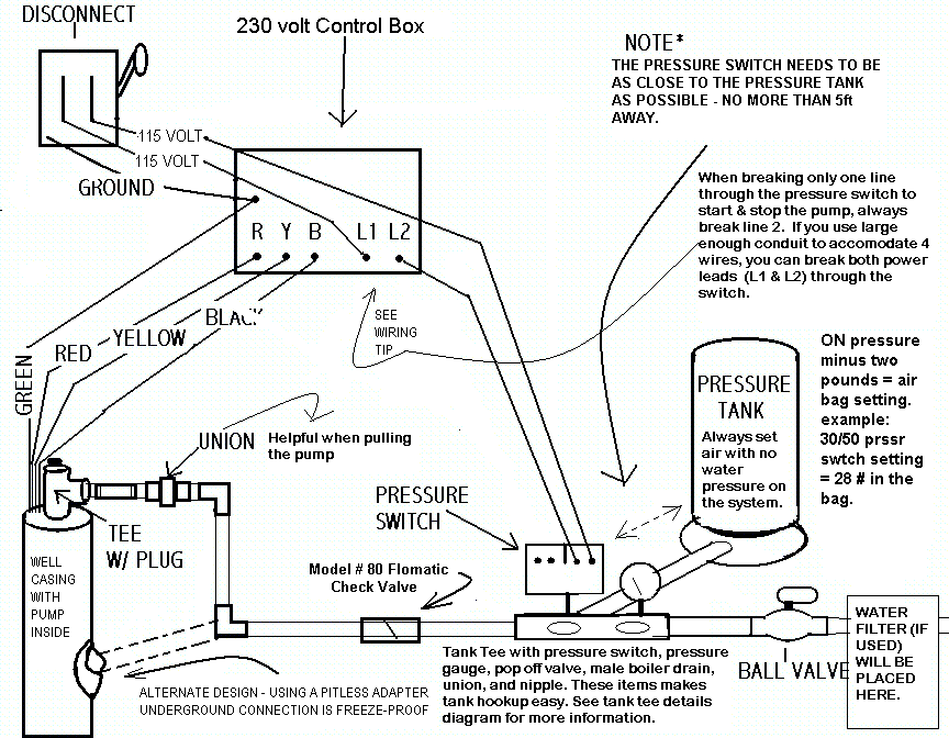 Ritchie Waterers Wiring Diagram